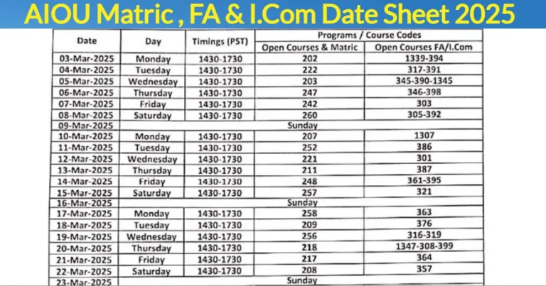 AIOU Matric Date Sheet