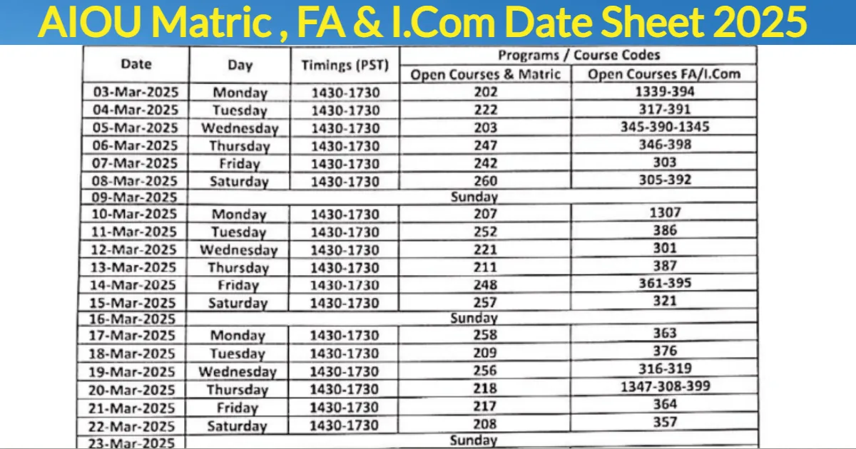 AIOU Matric Date Sheet