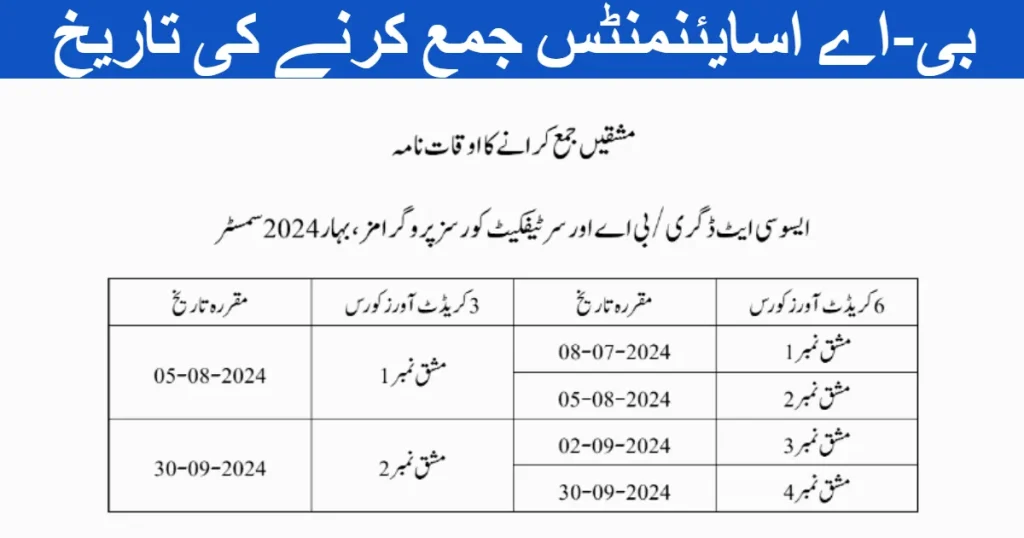 AIOU Assignments submission dates for BA