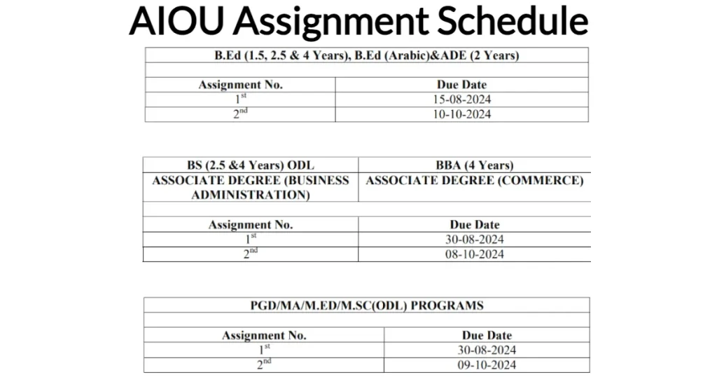 AIOU assignment schedule for Spring Semester 2024