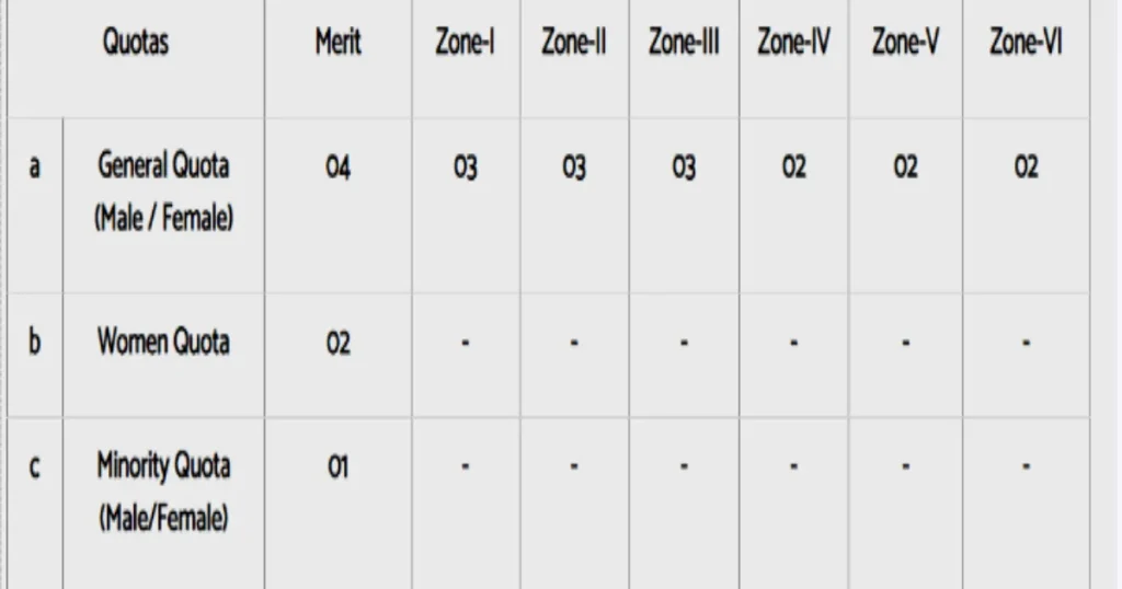 KPPSC AETO jobs 2025