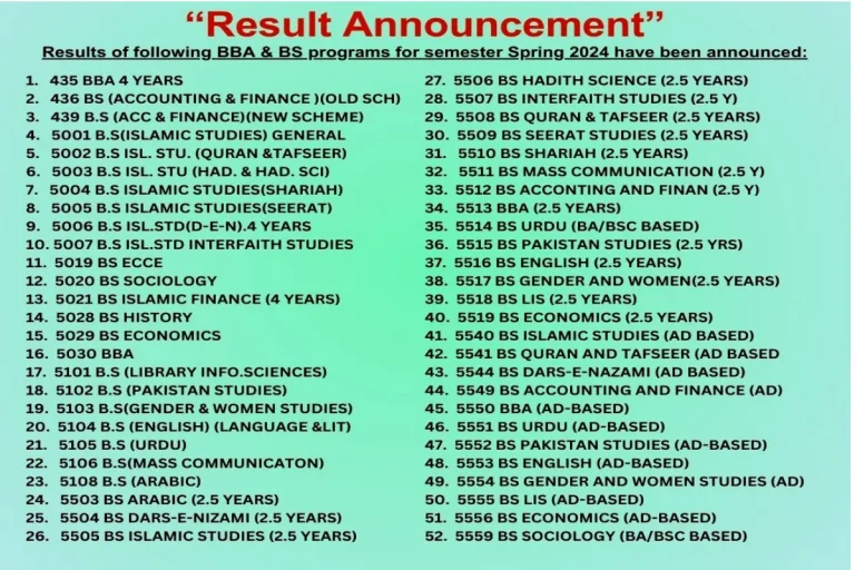 AIOU Result Announce for BBA & BS programs